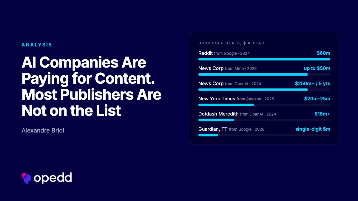 AI Companies Are Paying for Content. Most Publishers Are Not on the List