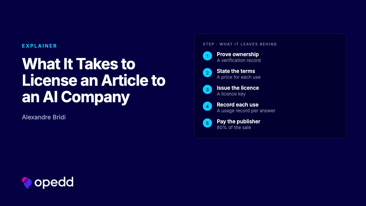 What It Takes to License an Article to an AI Company